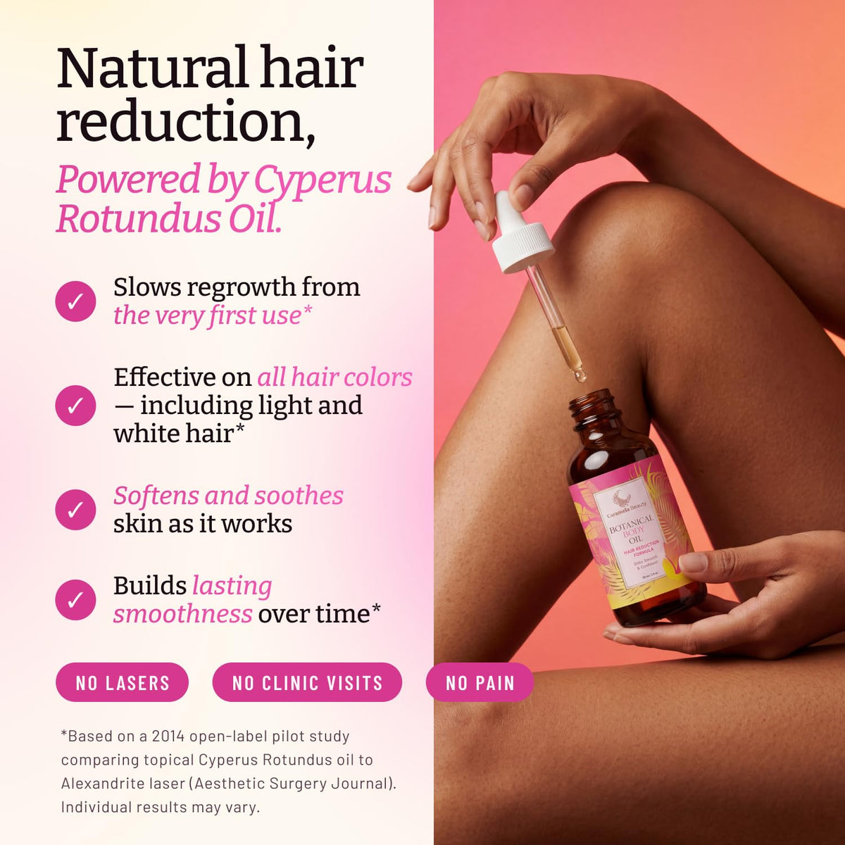 Cyperus Rotundus Oil, 60Ml After-Shave and Post-Wax Moisturizer, Botanical Body Oil with Jojoba, Rosehip and Sweet Almond Oils for Silky Smooth Skin, All Skin Types